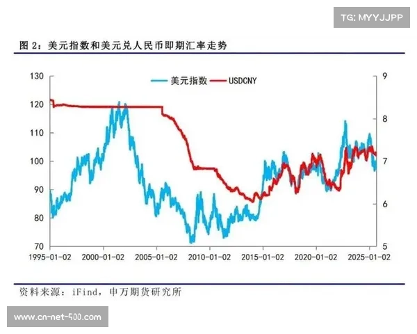 2026世界杯经济效应研究美联储视角下赛事对美元汇率的影响分析