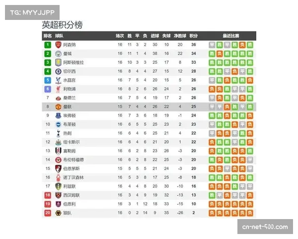 中游球队崛起关键 伯恩茅斯4-2-3-1阵型稳定性全联赛独有